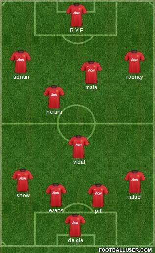 Manchester United Formation 2014