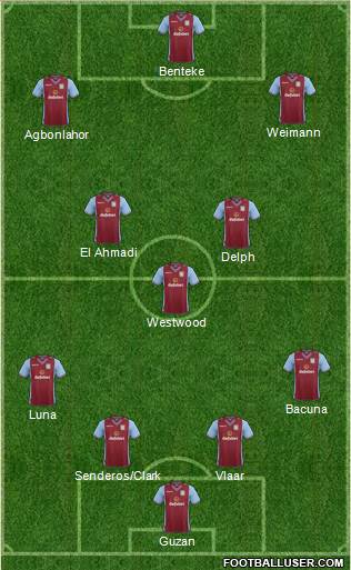 Aston Villa Formation 2014