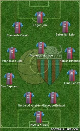 Catania Formation 2014