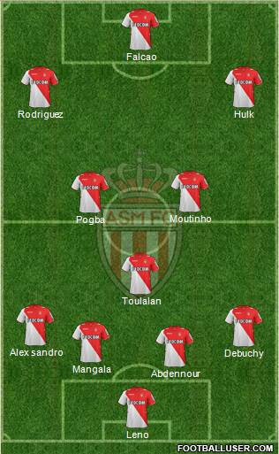 AS Monaco FC Formation 2014