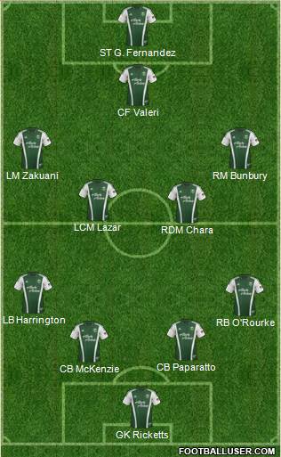 Portland Timbers Formation 2014