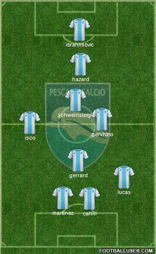 Pescara Formation 2014