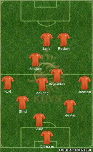 Holland Formation 2014