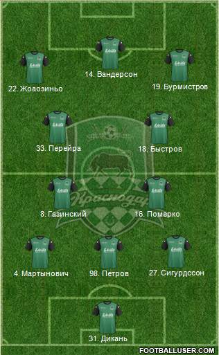 FC Krasnodar Formation 2014