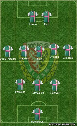 WKS Slask Wroclaw Formation 2014