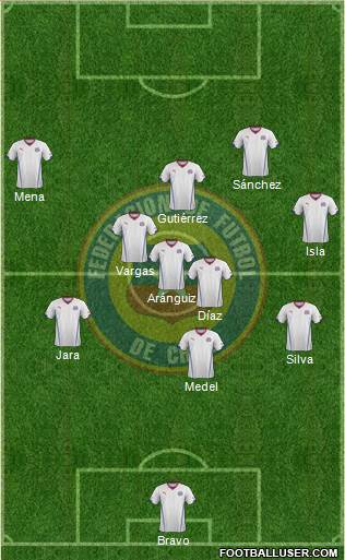 Chile Formation 2014