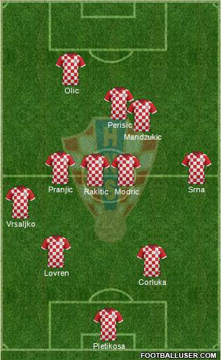 Croatia Formation 2014