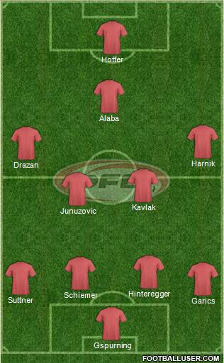 Austria Formation 2014