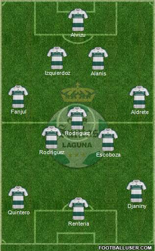 Club Deportivo Santos Laguna Formation 2014