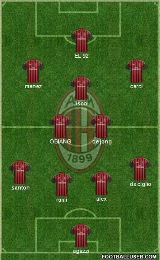 A.C. Milan Formation 2014