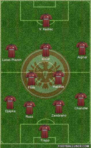 Eintracht Frankfurt Formation 2014