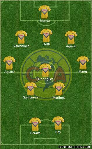 Club de Fútbol América Formation 2014