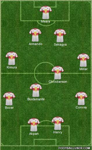 New York Red Bulls Formation 2014