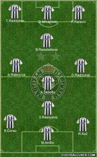 FK Partizan Beograd Formation 2014