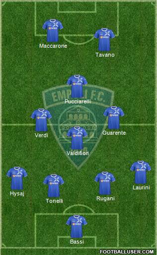 Empoli Formation 2014