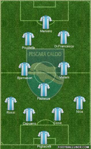 Pescara Formation 2014