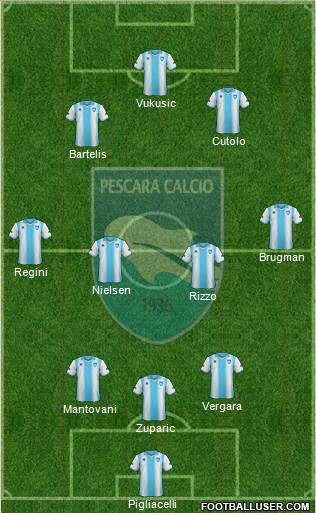 Pescara Formation 2014