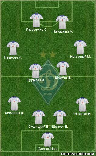 Dinamo Kiev Formation 2014