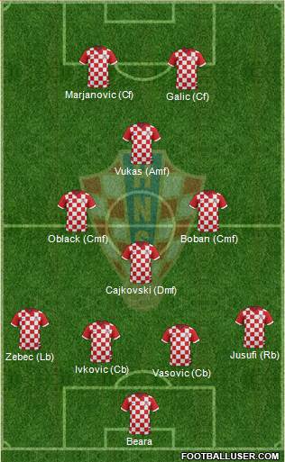 Croatia Formation 2014