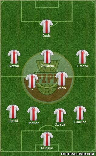 Poland Formation 2014