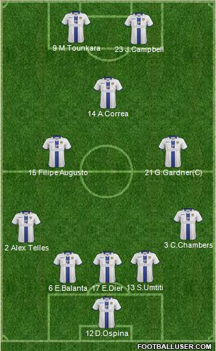 Leeds United Formation 2014