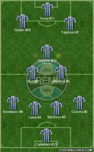 Grêmio FBPA Formation 2014