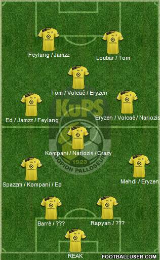 Kuopion Palloseura Formation 2014