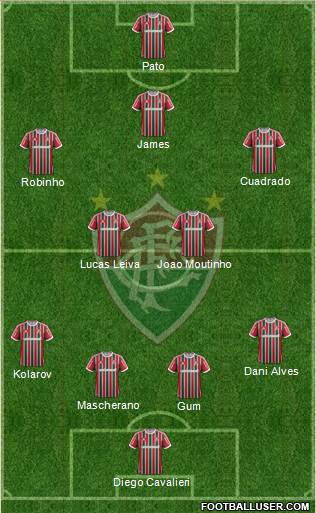 Fluminense FC Formation 2014