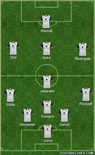 Norwich City Formation 2014