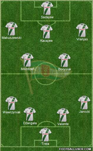 Lechia Gdansk Formation 2014