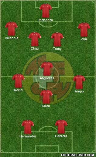 Switzerland Formation 2014