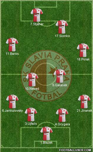 Slavia Prague Formation 2014