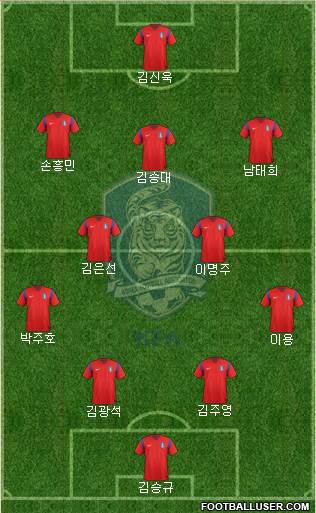 South Korea Formation 2014