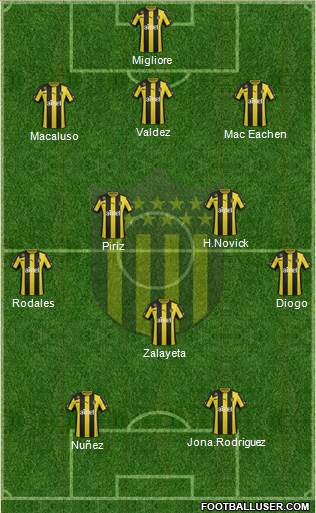 Club Atlético Peñarol Formation 2014