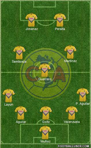 Club de Fútbol América Formation 2014