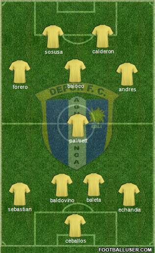 C Depor FC Formation 2014