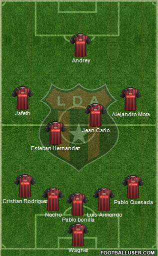 Liga Deportiva Alajuelense Formation 2014