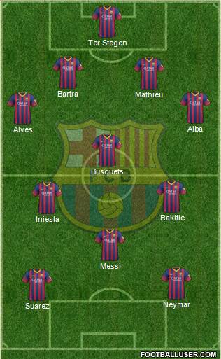 F.C. Barcelona B Formation 2014