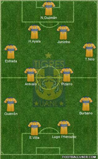 Club Universitario de Nuevo León Formation 2014