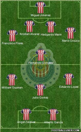 Club Guadalajara Formation 2014