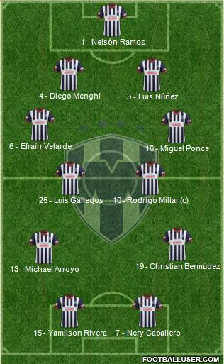 Club de Fútbol Monterrey Formation 2014