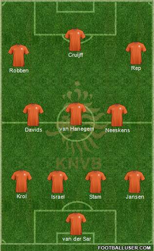 Holland Formation 2014