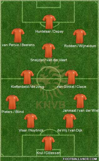 Holland Formation 2014