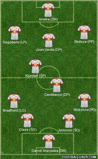 New York Red Bulls Formation 2014