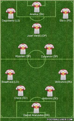 New York Red Bulls Formation 2014