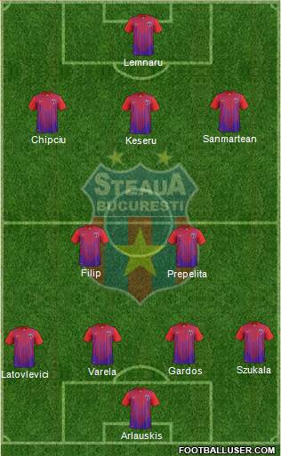 FC Steaua Bucharest Formation 2014