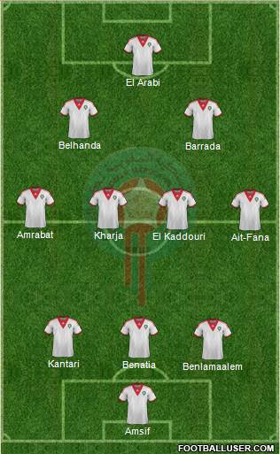 Morocco Formation 2014