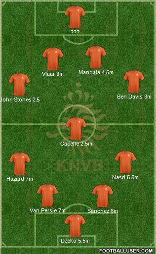 Holland Formation 2014