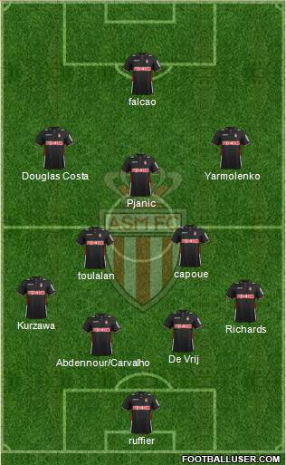 AS Monaco FC Formation 2014