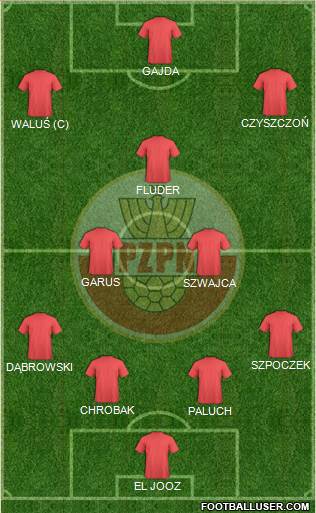 Poland Formation 2014